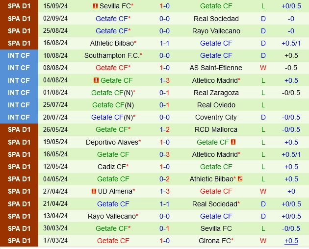 soi kèo Real Betis vs Getafe, soi kèo, nhận định bóng đá, Vsport