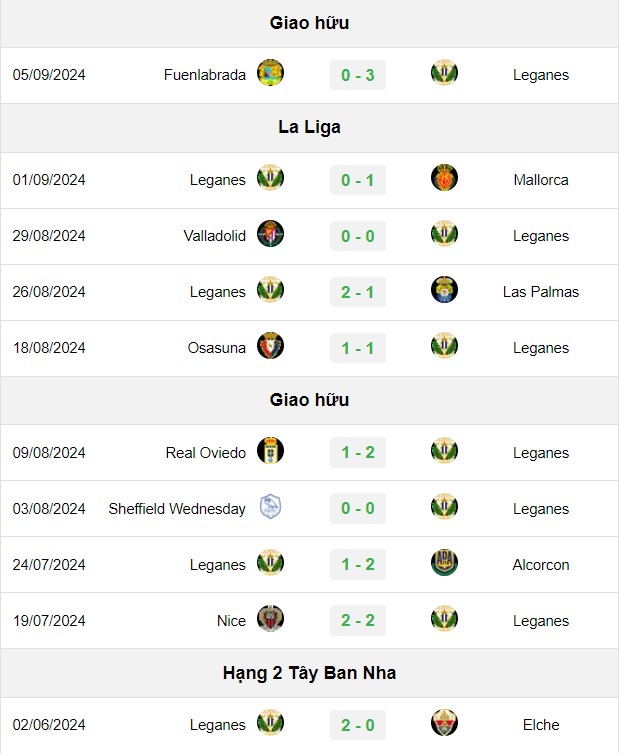 soi kèo Real Betis vs Leganes, soi kèo, nhận định bóng đá, Vsport
