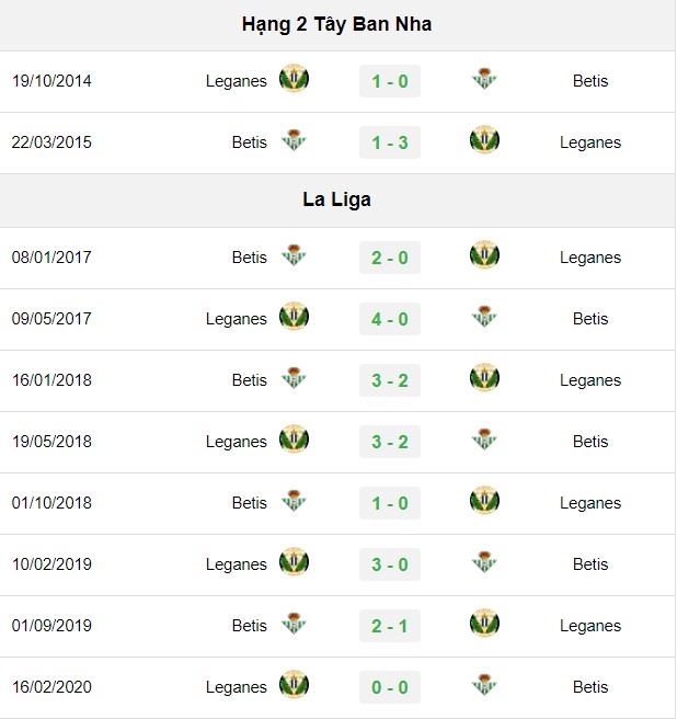 soi kèo Real Betis vs Leganes, soi kèo, nhận định bóng đá, Vsport