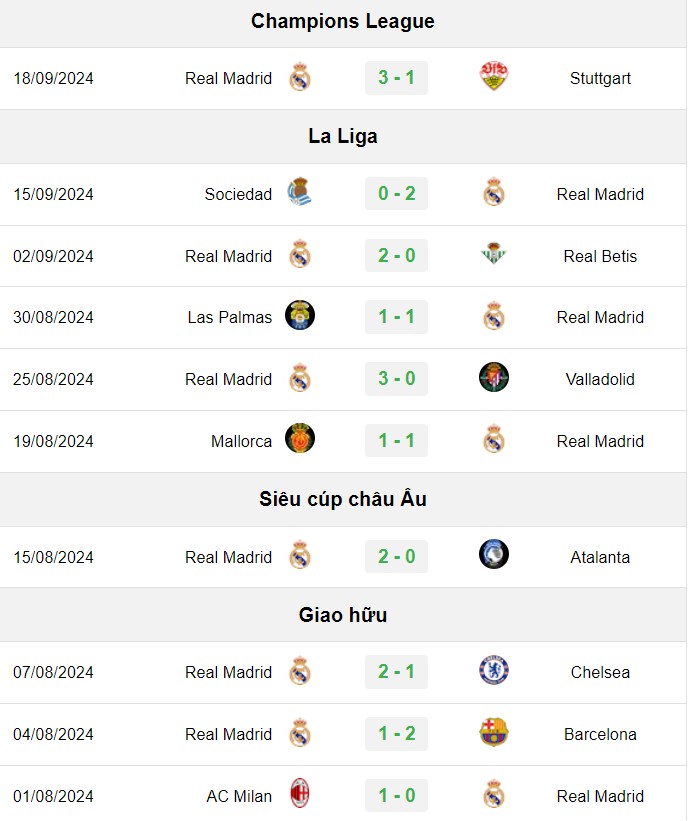 soi kèo Real Madrid vs Espanyol, soi kèo, nhận định bóng đá, Vsport