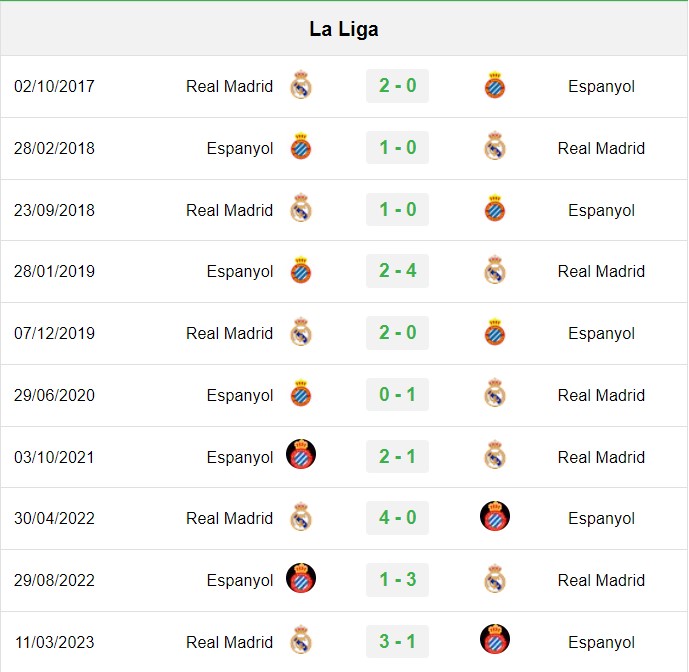 soi kèo Real Madrid vs Espanyol, soi kèo, nhận định bóng đá, Vsport