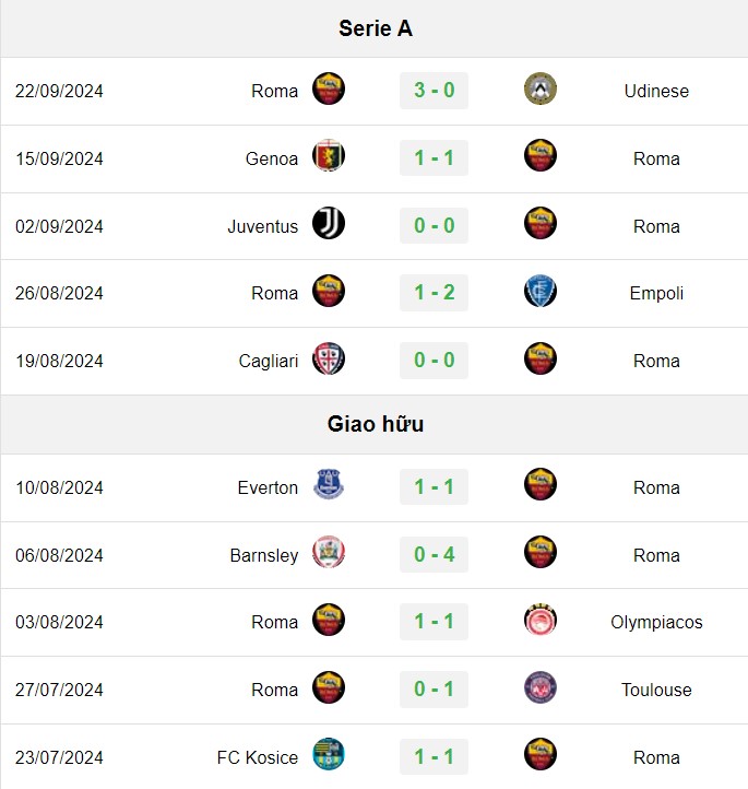 soi kèo Roma vs Bilbao, soi kèo, nhận định bóng đá, Vsport