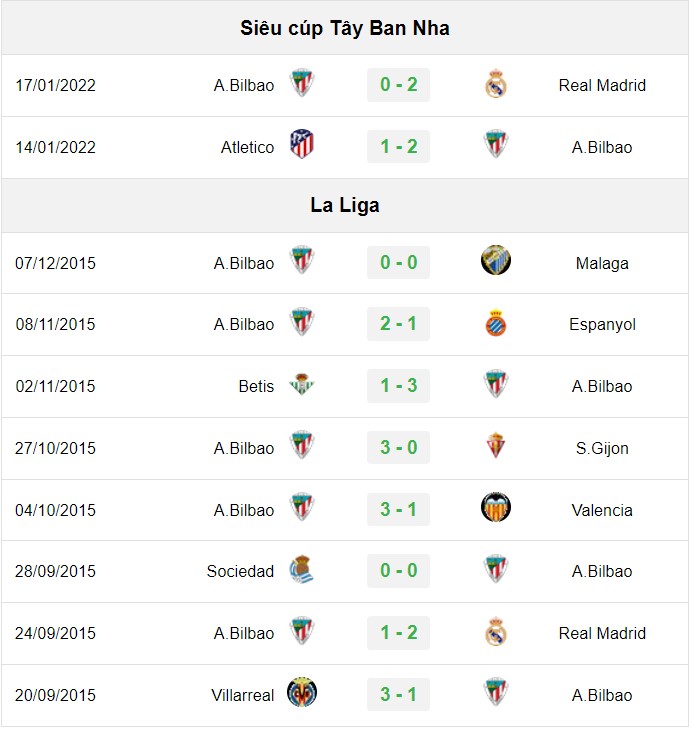 soi kèo Roma vs Bilbao, soi kèo, nhận định bóng đá, Vsport