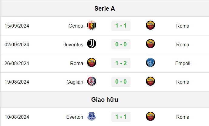 soi kèo Roma vs Udinese, soi kèo, nhận định bóng đá, Vsport