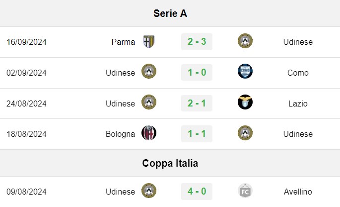 soi kèo Roma vs Udinese, soi kèo, nhận định bóng đá, Vsport