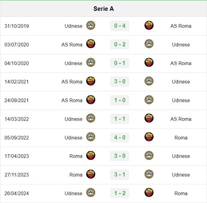 soi kèo Roma vs Udinese, soi kèo, nhận định bóng đá, Vsport