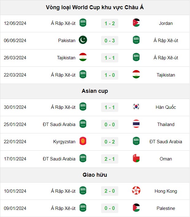 soi kèo Saudi Arabia vs Indonesia, soi kèo, nhận định bóng đá, Vsport