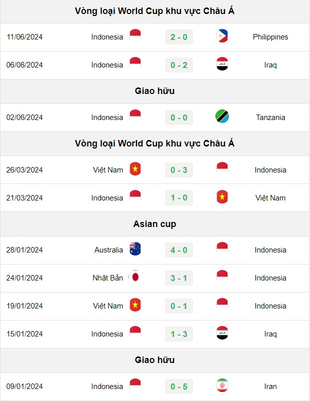 soi kèo Saudi Arabia vs Indonesia, soi kèo, nhận định bóng đá, Vsport