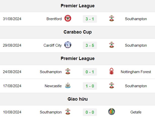 soi kèo Southampton vs MU, soi kèo, nhận định bóng đá, Vsport