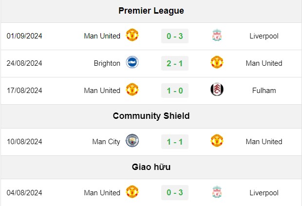 soi kèo Southampton vs MU, soi kèo, nhận định bóng đá, Vsport
