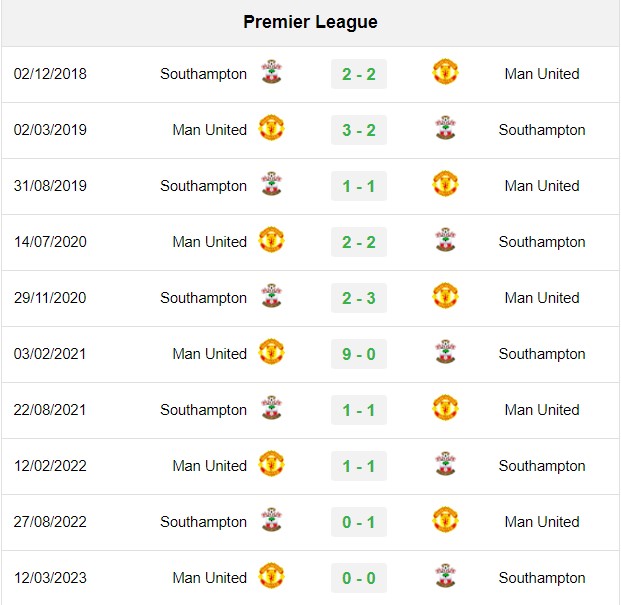 soi kèo Southampton vs MU, soi kèo, nhận định bóng đá, Vsport