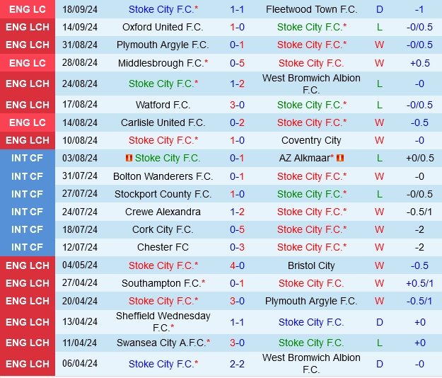 soi kèo Stoke vs Hull, soi kèo, nhận định bóng đá, Vsport