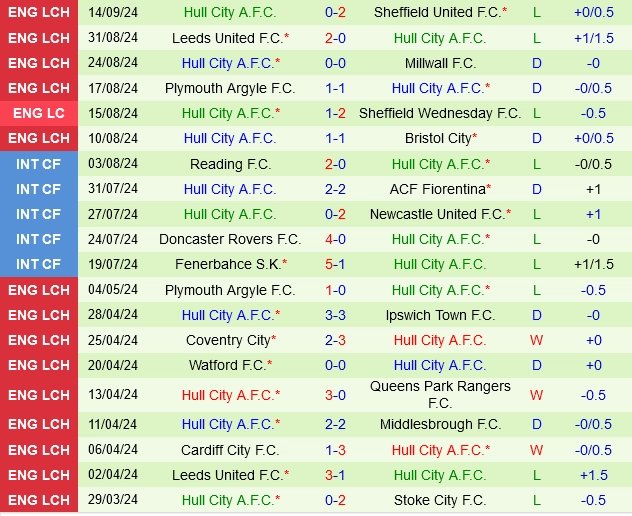 soi kèo Stoke vs Hull, soi kèo, nhận định bóng đá, Vsport
