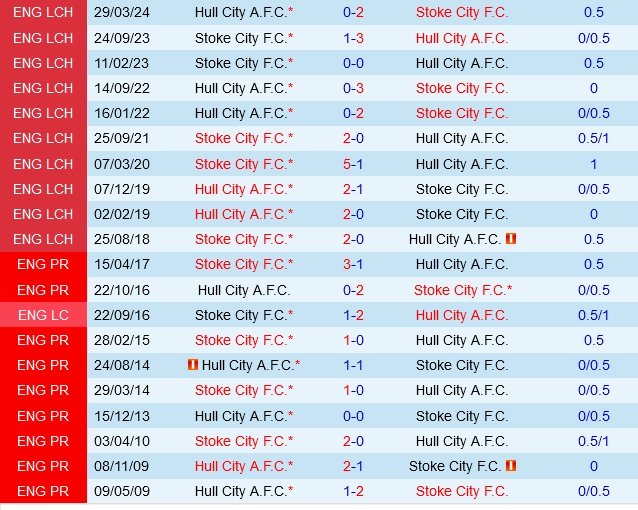 soi kèo Stoke vs Hull, soi kèo, nhận định bóng đá, Vsport