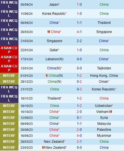 soi kèo Trung Quốc vs Saudi Arabia, soi kèo, nhận định bóng đá, Vsport