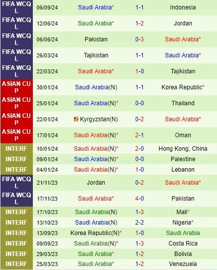 soi kèo Trung Quốc vs Saudi Arabia, soi kèo, nhận định bóng đá, Vsport