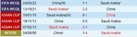 soi kèo Trung Quốc vs Saudi Arabia, soi kèo, nhận định bóng đá, Vsport