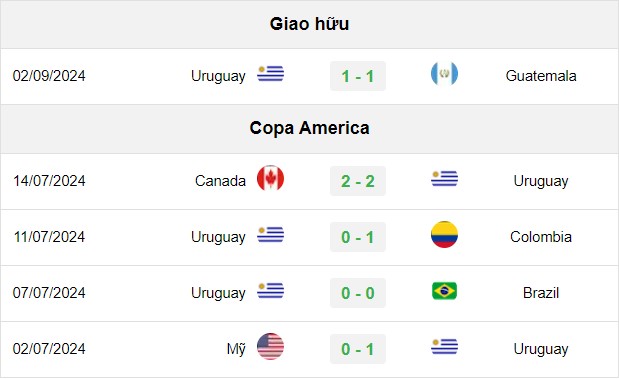 soi kèo Uruguay vs Paraguay, soi kèo, nhận định bóng đá, Vsport