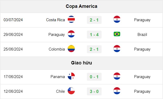 soi kèo Uruguay vs Paraguay, soi kèo, nhận định bóng đá, Vsport