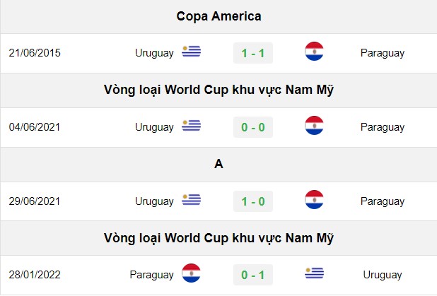 soi kèo Uruguay vs Paraguay, soi kèo, nhận định bóng đá, Vsport