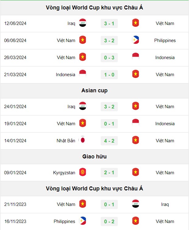 soi kèo Việt Nam vs Nga, soi kèo, nhận định bóng đá, Vsport