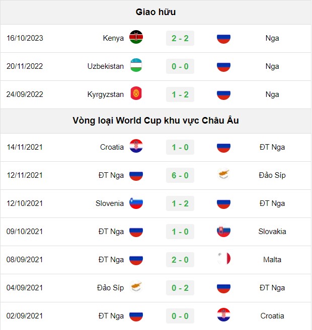 soi kèo Việt Nam vs Nga, soi kèo, nhận định bóng đá, Vsport