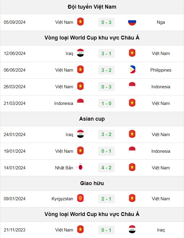 soi kèo Việt Nam vs Thái Lan, soi kèo, nhận định bóng đá, Vsport