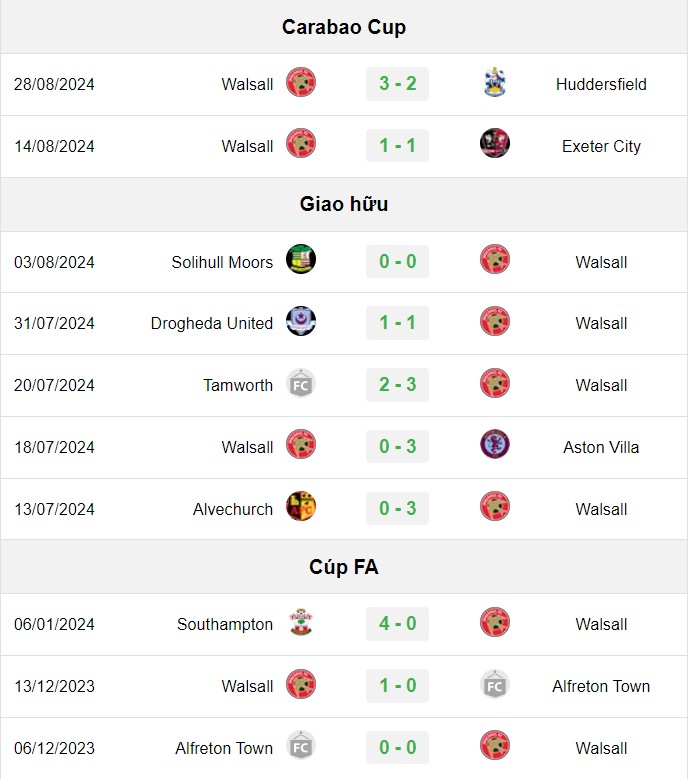 soi kèo Walsall vs Leicester, soi kèo, nhận định bóng đá, Vsport