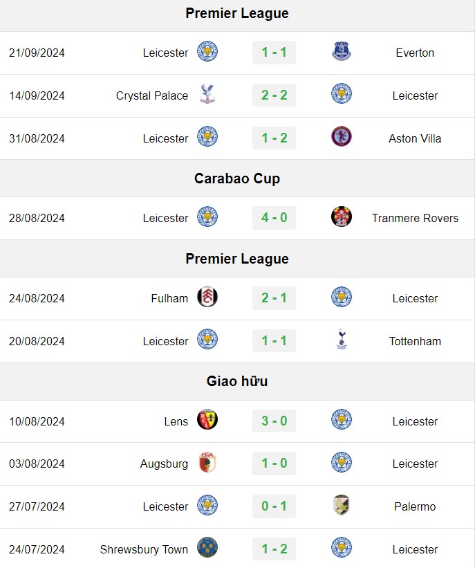 soi kèo Walsall vs Leicester, soi kèo, nhận định bóng đá, Vsport