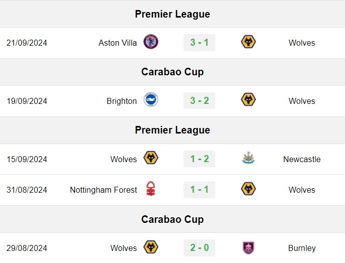 soi kèo Wolves vs Liverpool, soi kèo, nhận định bóng đá, Vsport