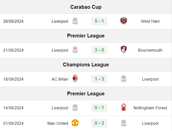 soi kèo Wolves vs Liverpool, soi kèo, nhận định bóng đá, Vsport
