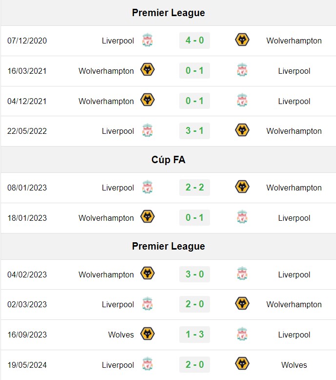 soi kèo Wolves vs Liverpool, soi kèo, nhận định bóng đá, Vsport