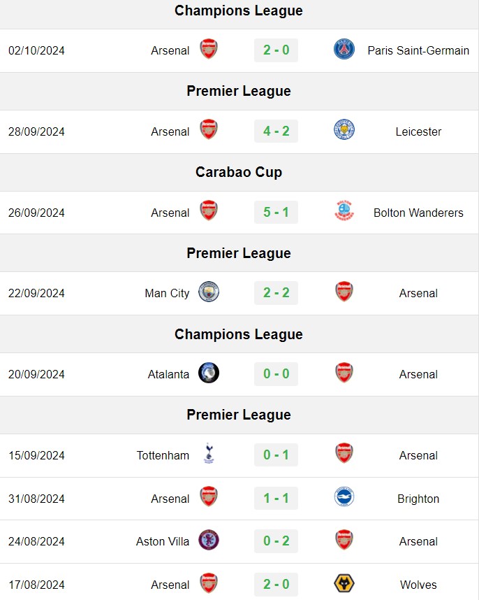soi kèo Arsenal vs Southampton, soi kèo, nhận định bóng đá, Vsport