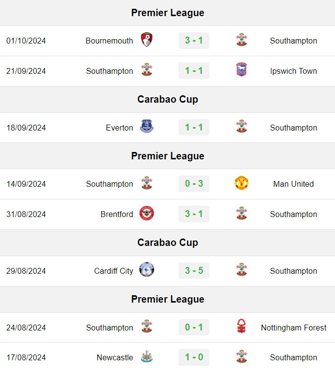 soi kèo Arsenal vs Southampton, soi kèo, nhận định bóng đá, Vsport