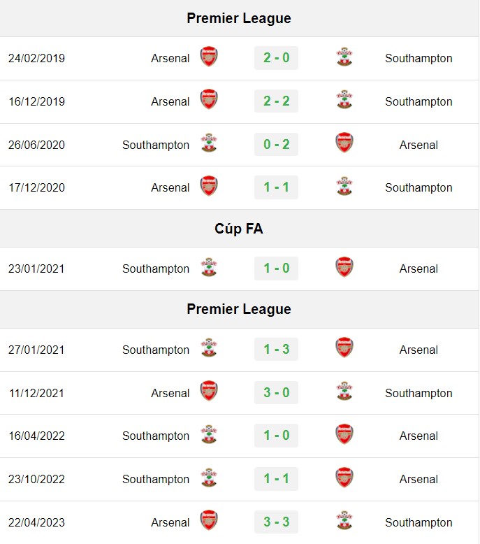 soi kèo Arsenal vs Southampton, soi kèo, nhận định bóng đá, Vsport