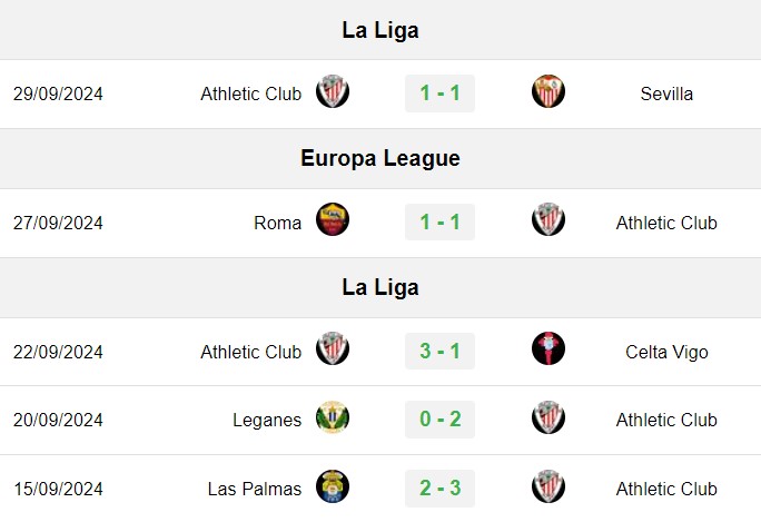 soi kèo Bilbao vs AZ Alkmaar, soi kèo, nhận định bóng đá, Vsport