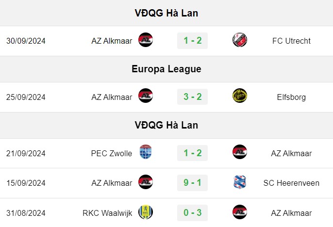 soi kèo Bilbao vs AZ Alkmaar, soi kèo, nhận định bóng đá, Vsport