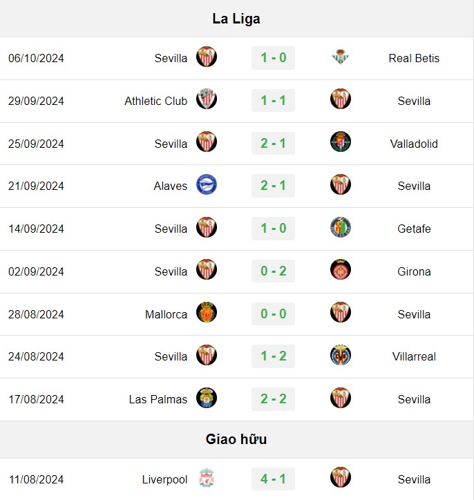 soi kèo Barca vs Sevilla, soi kèo, nhận định bóng đá, Vsport