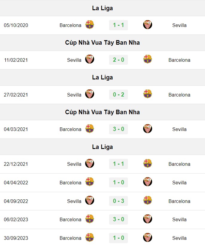 soi kèo Barca vs Sevilla, soi kèo, nhận định bóng đá, Vsport