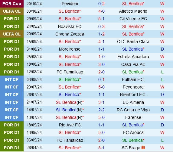 soi kèo Benfica vs Feyenoord, soi kèo, nhận định bóng đá, Vsport