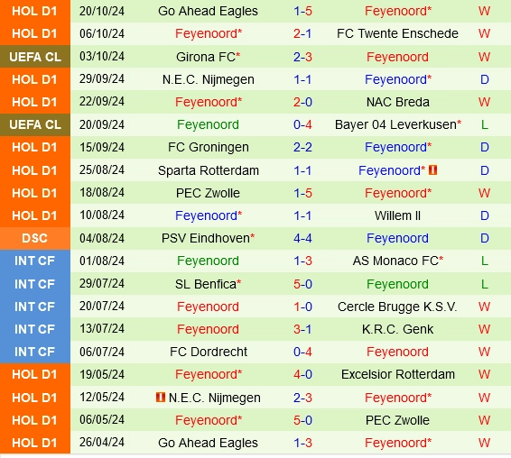 soi kèo Benfica vs Feyenoord, soi kèo, nhận định bóng đá, Vsport