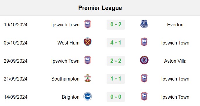 soi kèo Brentford vs Ipswich, soi kèo, nhận định bóng đá, Vsport