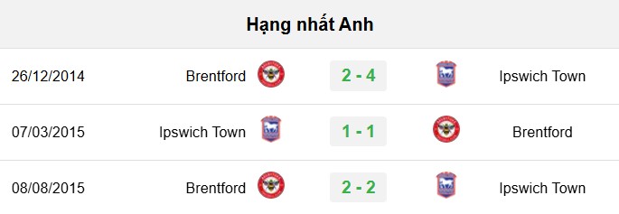 soi kèo Brentford vs Ipswich, soi kèo, nhận định bóng đá, Vsport