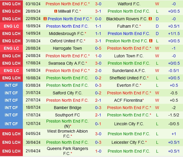 soi kèo Burnley vs Preston, soi kèo, nhận định bóng đá, Vsport