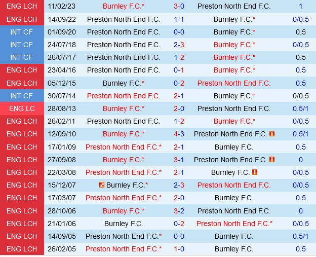 soi kèo Burnley vs Preston, soi kèo, nhận định bóng đá, Vsport