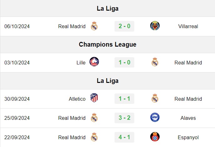 soi kèo Celta Vigo vs Real Madrid, soi kèo, nhận định bóng đá, Vsport