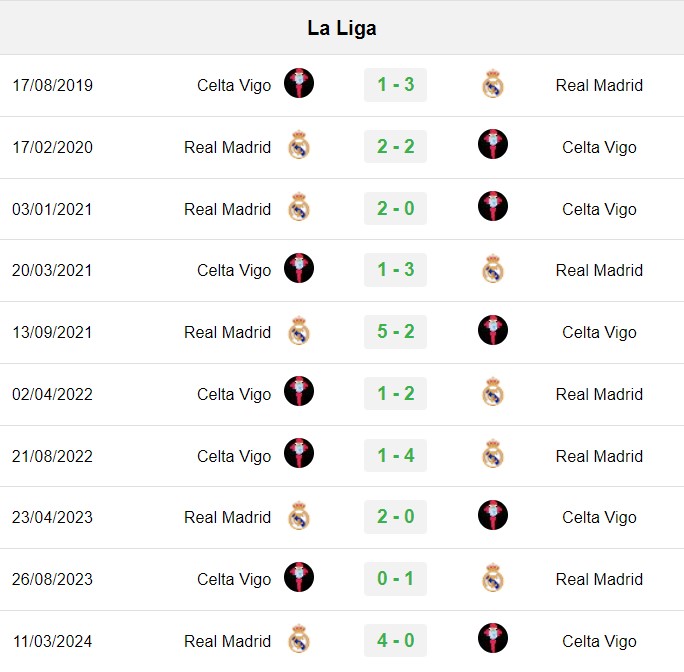 soi kèo Celta Vigo vs Real Madrid, soi kèo, nhận định bóng đá, Vsport