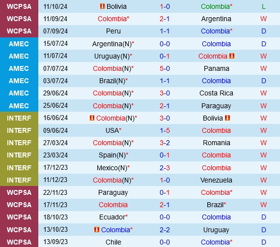 soi kèo Colombia vs Chile, soi kèo, nhận định bóng đá, Vsport