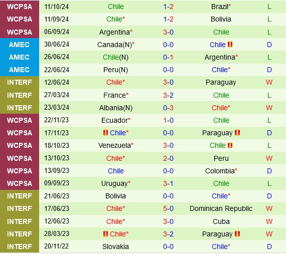 soi kèo Colombia vs Chile, soi kèo, nhận định bóng đá, Vsport