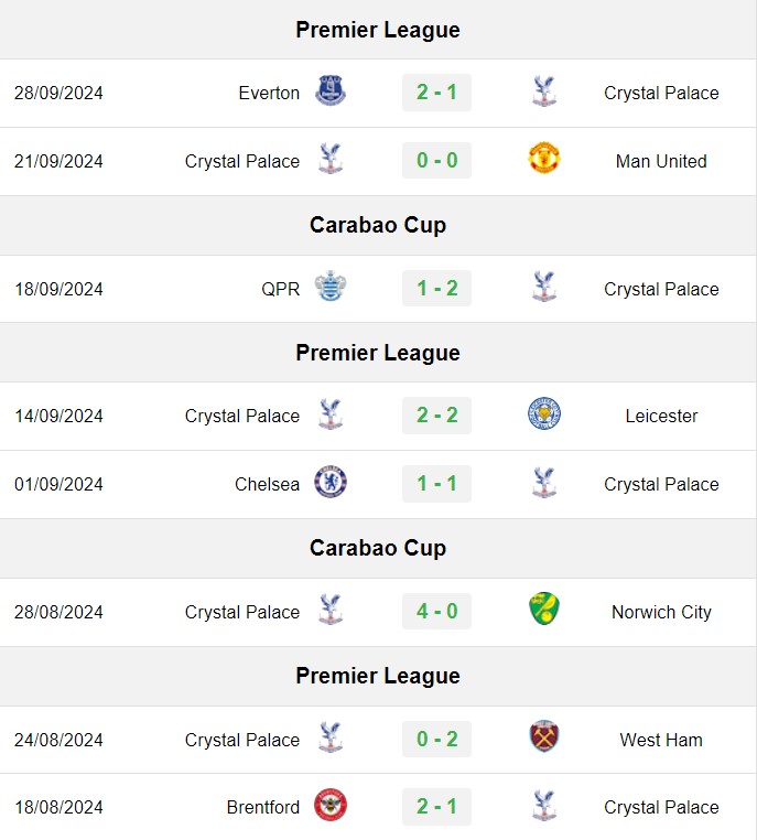 soi kèo Crystal Palace vs Liverpool, soi kèo, nhận định bóng đá, Vsport